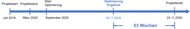 Beispiel Kundenprojekt