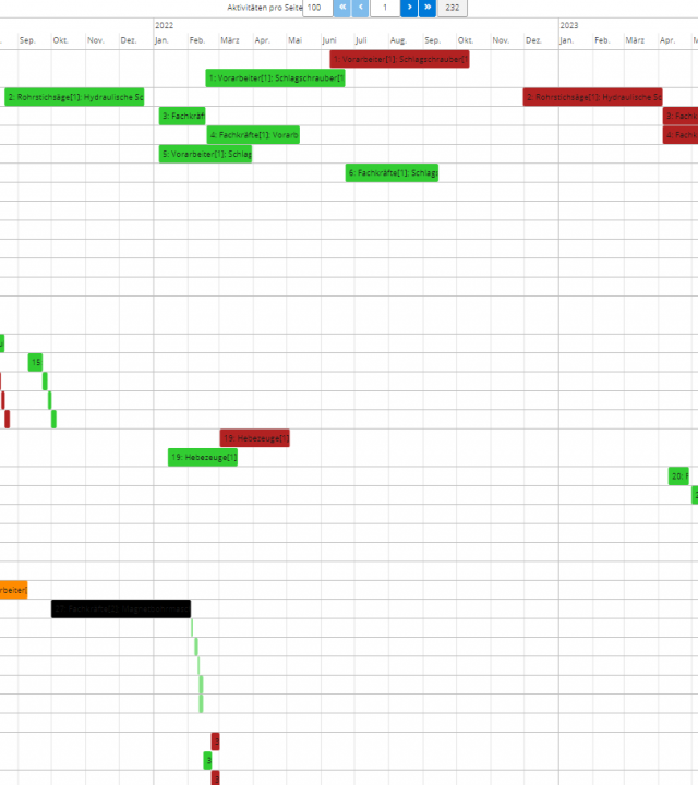 Gantt-Chart